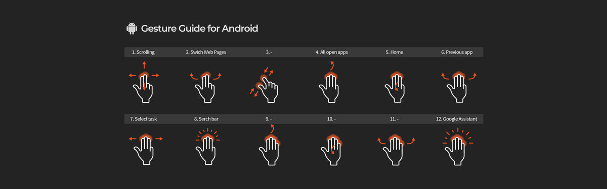Java Gestures gesture guide