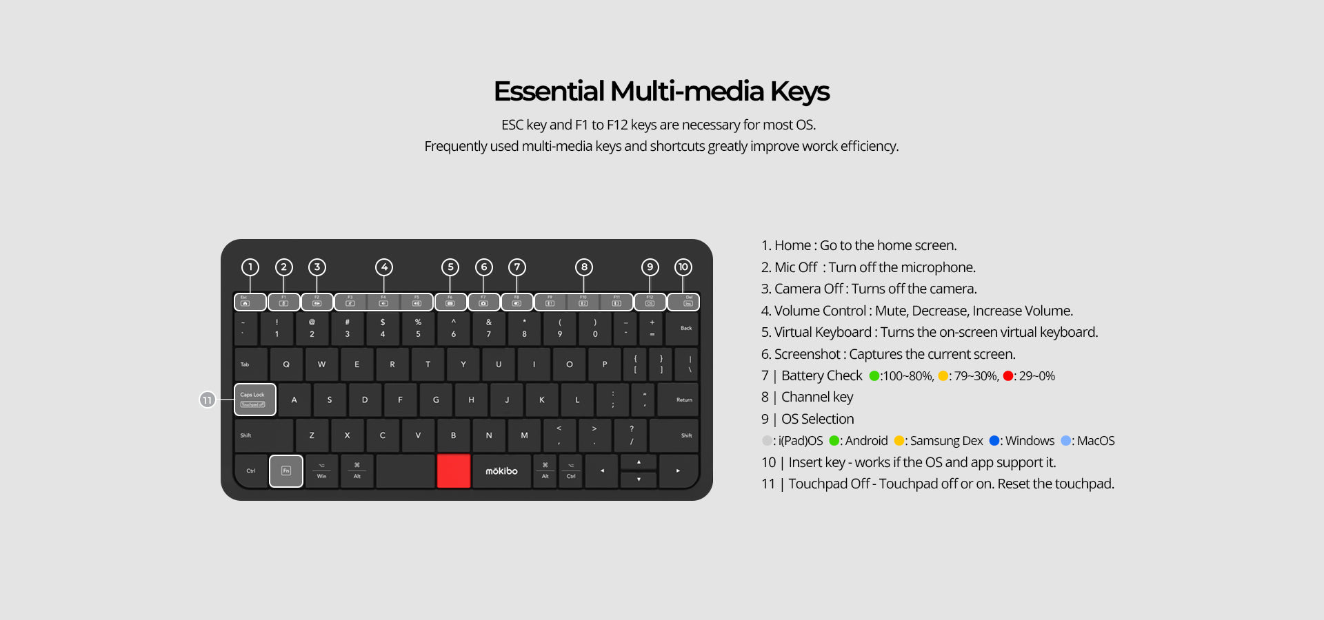 Touchpad Fusion Keyboard - Universal | Mokibo