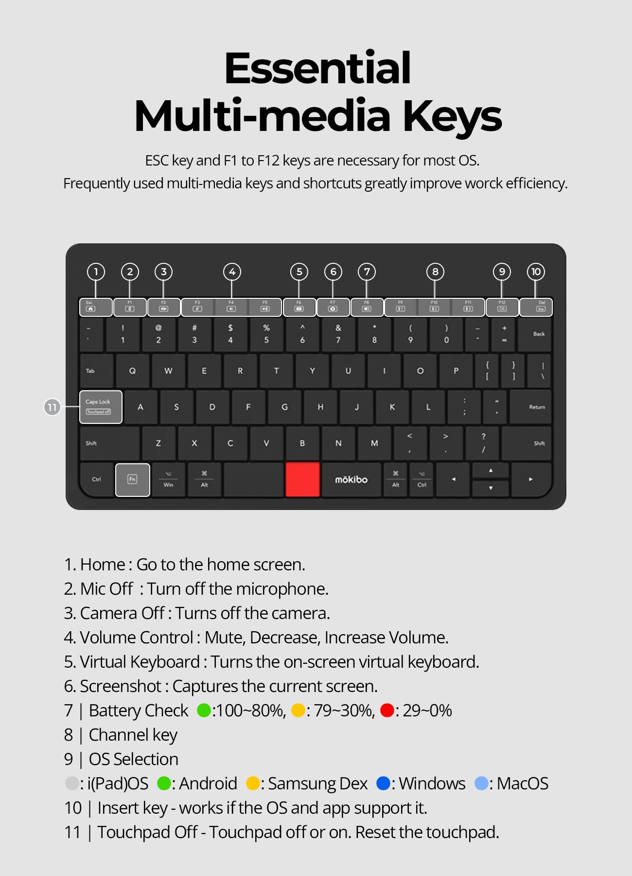 Touchpad Fusion Keyboard - Universal | Mokibo